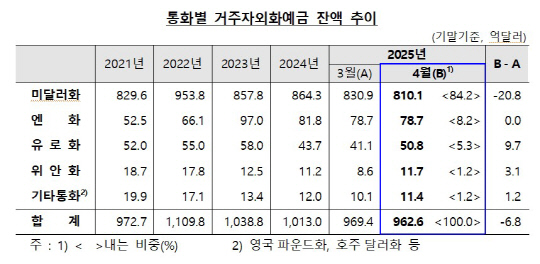 [한국은행 제공]